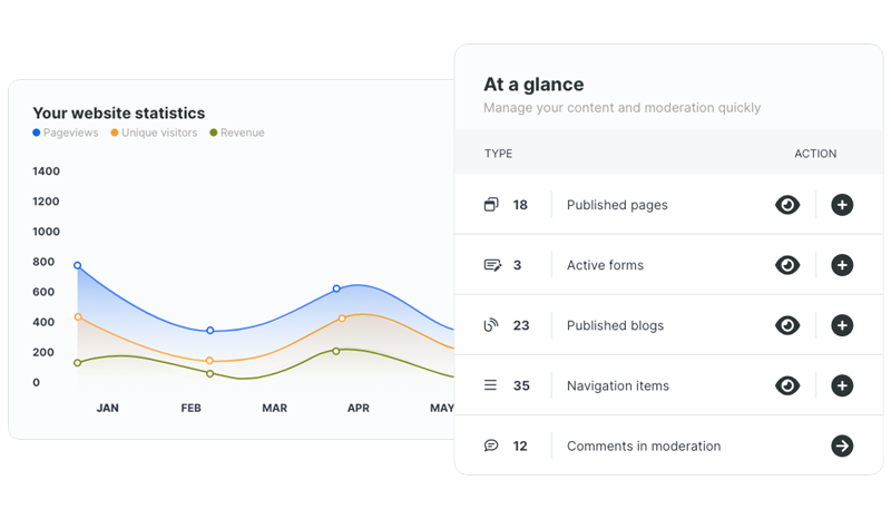 Your revenue and performance in one overview