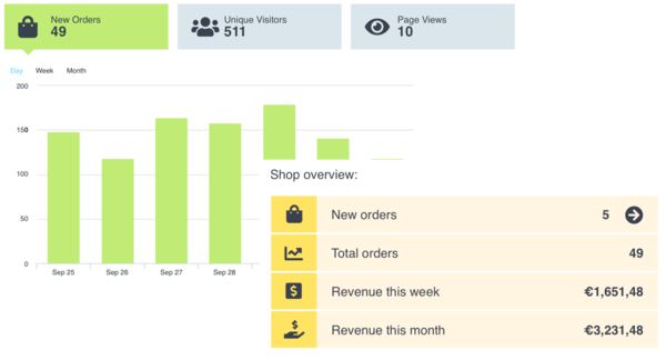 A personal dashboard where you can see your sales and revenue